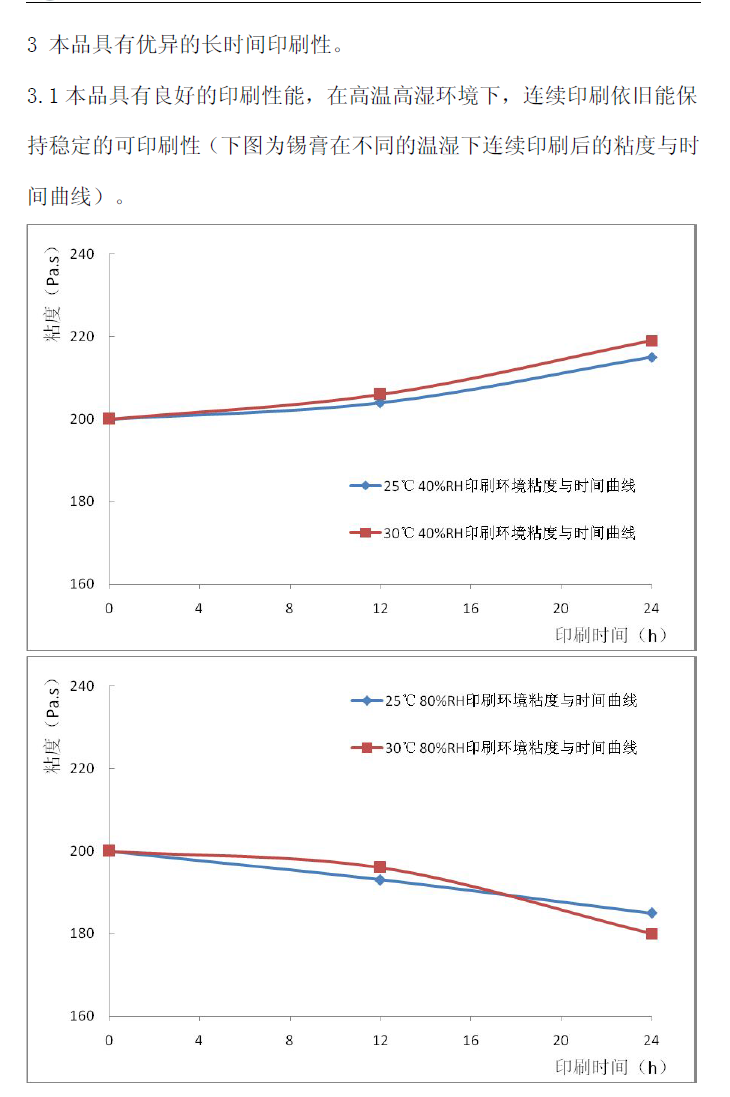 無(wú)鉛錫膏 Sn96.5Ag3Cu0.5